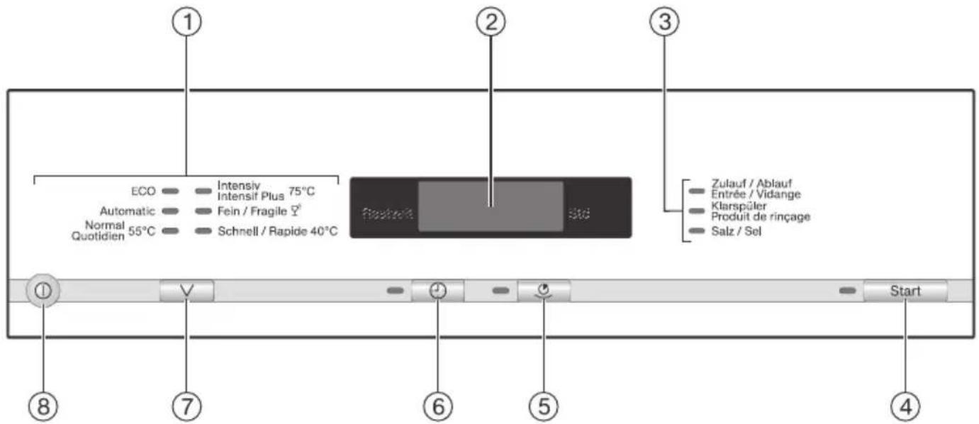 MIELE G 3325-55 SCi - Inhalt - 2