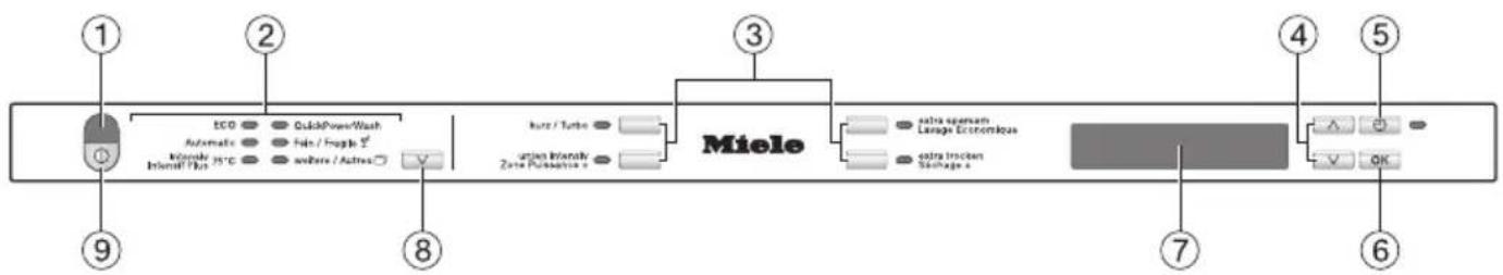 MIELE G 26895-60 SCVi XXL K2O - Menü "Einstellungen" 96 - 2