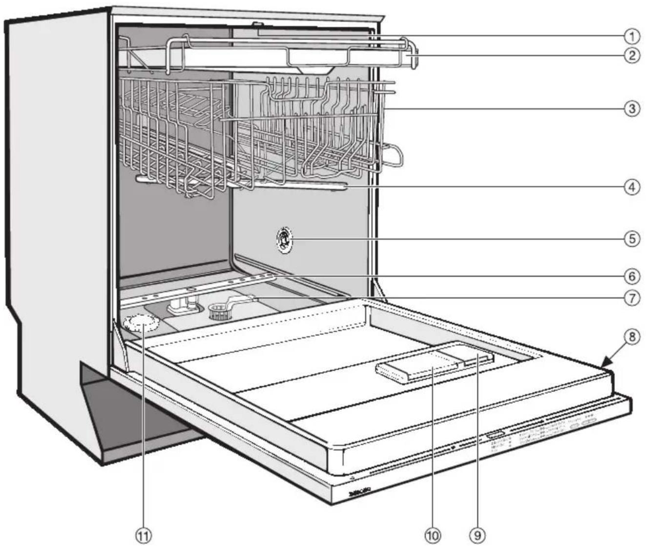 MIELE G 2172 - Geräteübersicht - 1