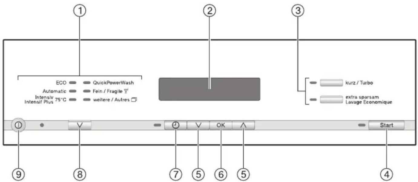 MIELE G 16720-60 SCi - Geräteübersicht - 2