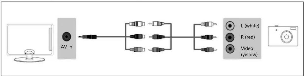 SHARP 4T-C50BJ2KE2FB - Connecting to a device with Composite AV/Video output - 1