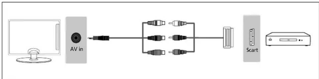 SHARP 4T-C40BJ3KF2FB - Connecting to a device with SCART output - 2