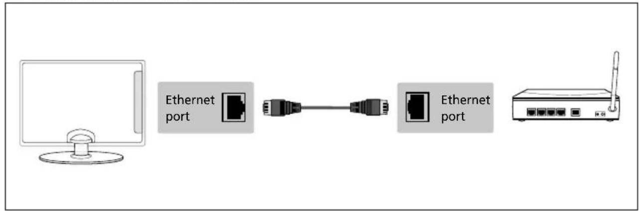 SHARP 4T-C40BJ3KF2FB - Connecting an Ethernet/Network cable - 1