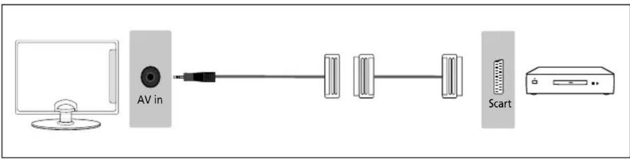 SHARP 4T-C40BJ3KF2FB - CONNECTIONS - 1