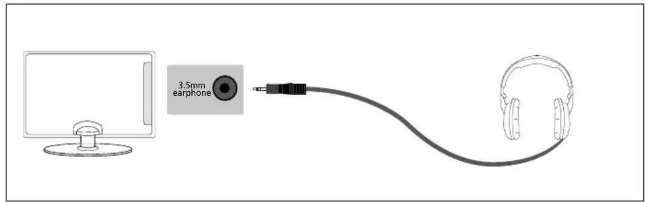 SHARP 4T-C40BJ3KF2FB - Connecting the TV to Earphones - 1