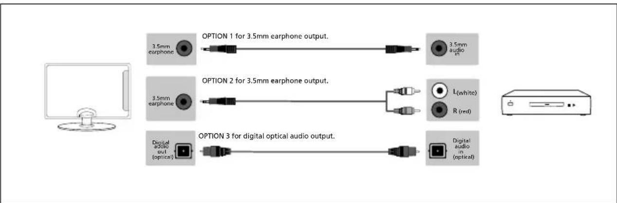 SHARP 1T-C32BC5KH2FB - Connecting to an external audio device (Amplifi er, Surround Sound, Sound Bars etc) - 1
