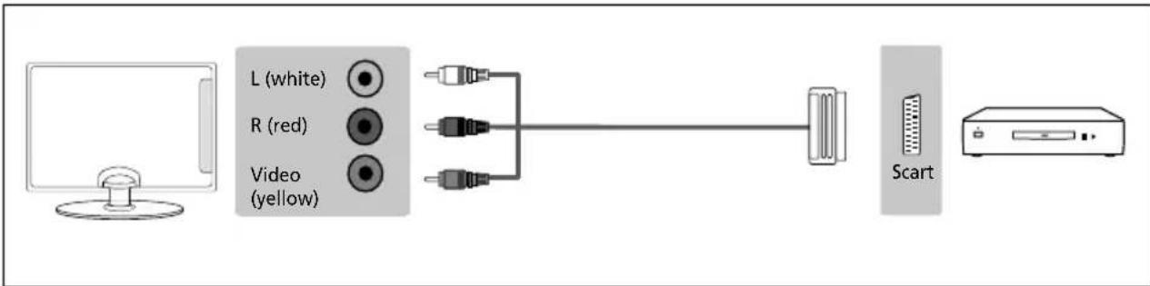 SHARP 1T-C32BC5KH2FB - CONNECTIONS - 2