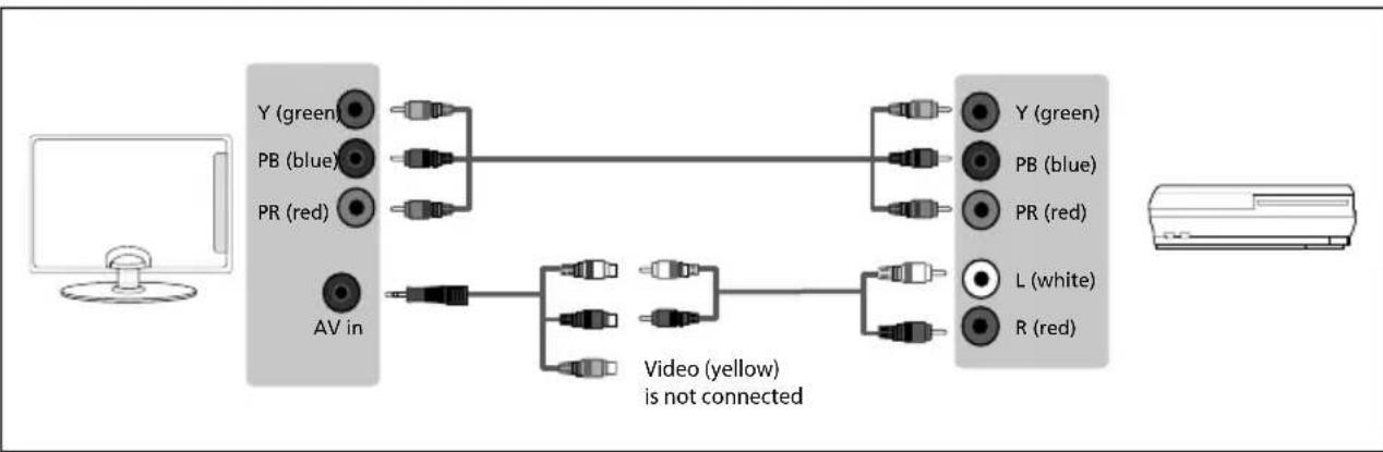 SHARP 1T-C32BC5KH2FB - CONNECTIONS - 2