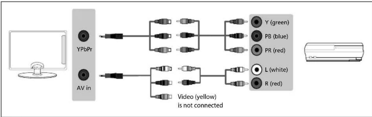 SHARP 1T-C32BC5KH2FB - Connecting to a device with Component/YPbPr output - 1