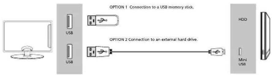 SHARP 1T-C32BC5KH2FB - Connecting to a USB device - 1