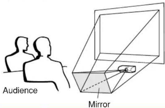 SHARP XG-PH50X - Projection Using a Mirror - 2