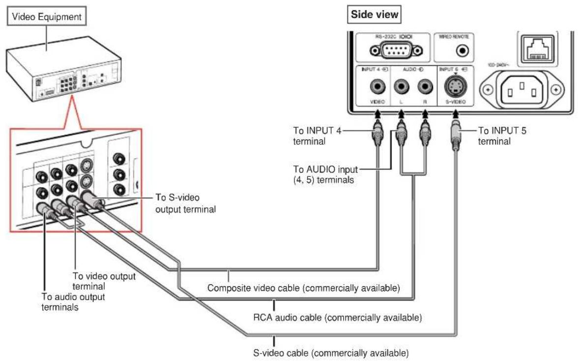 SHARP XG-PH50X - Connecting with an S-video Cable or a Composite Video Cable - 1