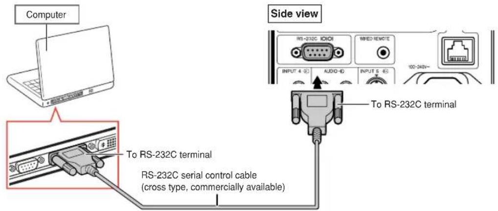 SHARP XG-PH50X - Controlling the Projector by a Computer - 1