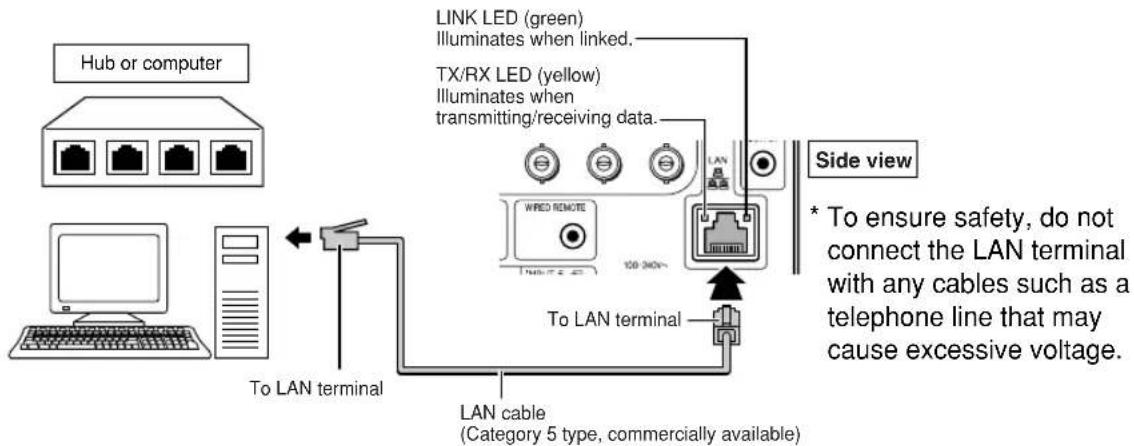 SHARP XG-PH50X - When connecting to the LAN terminal using a LAN cable - 1