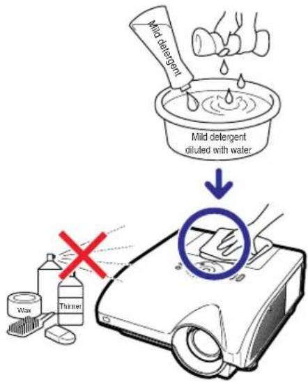 SHARP XG-PH50X - Cleaning the projector - 1