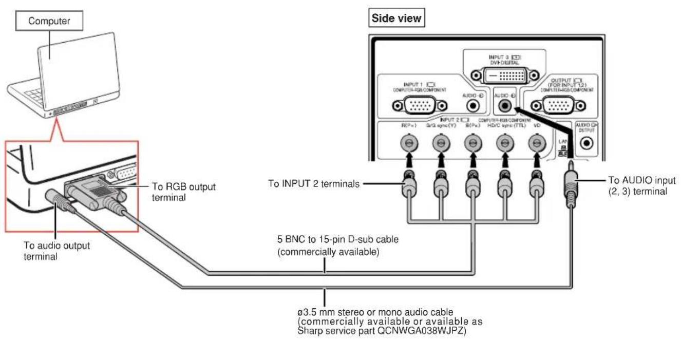 SHARP XG-PH50X - Connecting with a 5 BNC to 15-pin D-sub Cable - 1