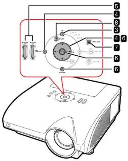SHARP XG-PH50X - Setup and Projection - 1