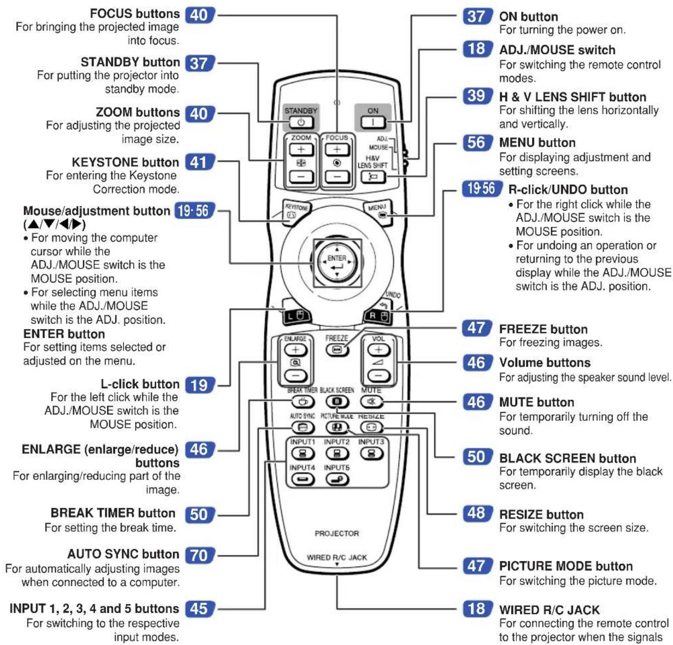 SHARP XG-PH50X - Remote Control - 1