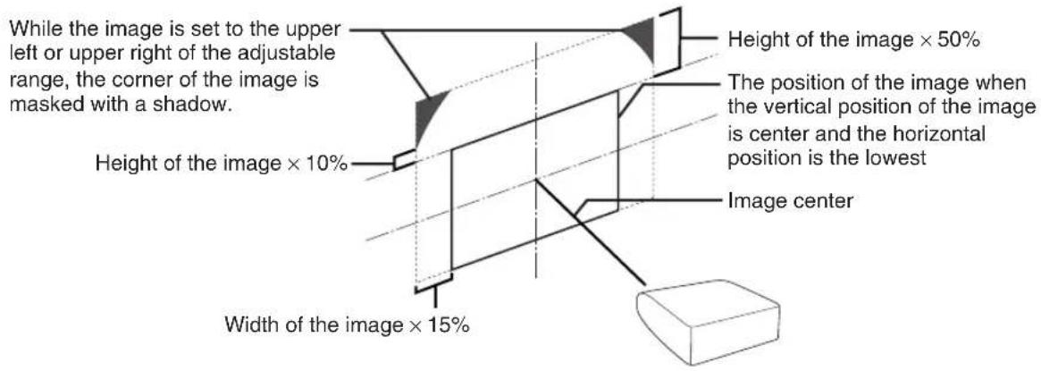 SHARP XG-PH50X - Adjustable range - 1