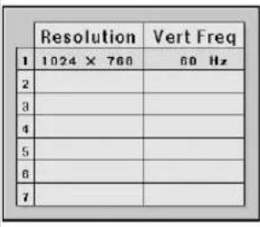 SHARP XG-PH50X - Saving Adjustment Settings - 2
