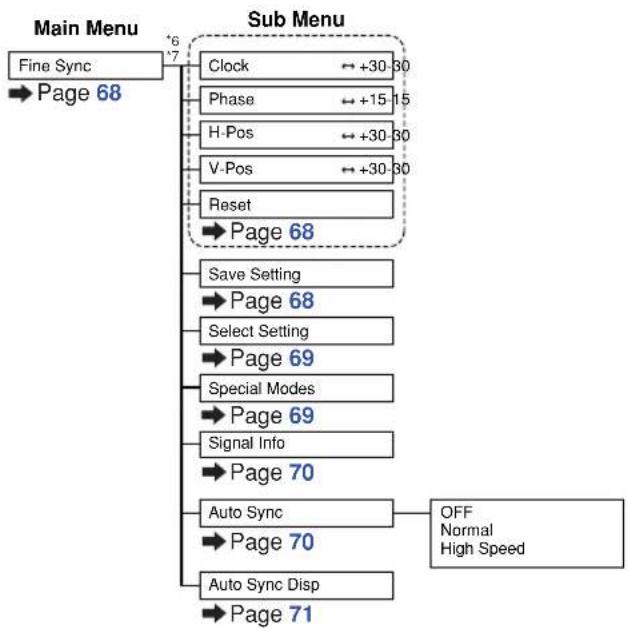 SHARP XG-PH50X - "Fine Sync" menu - 2
