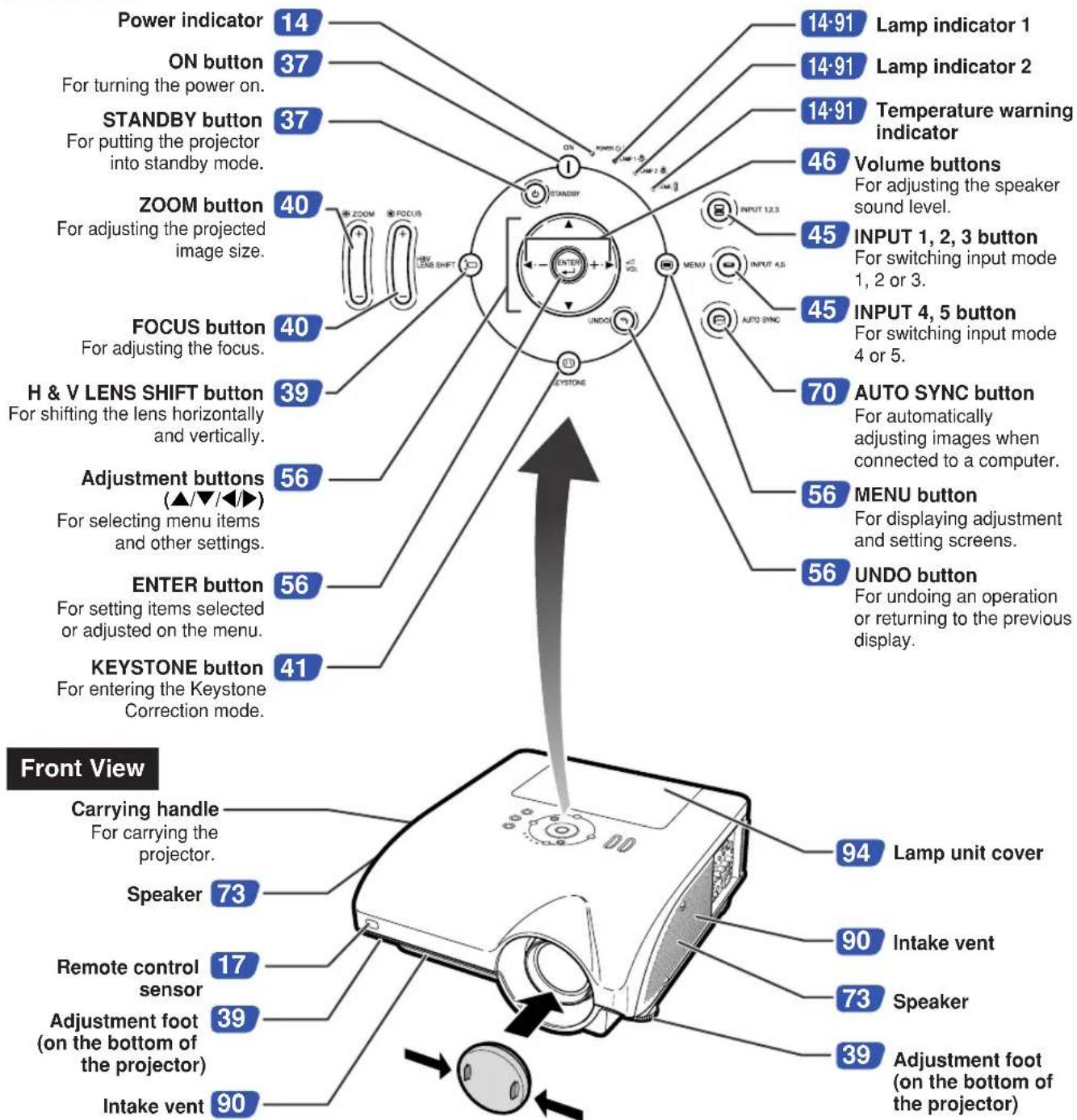 SHARP XG-PH50X - Top View - 1