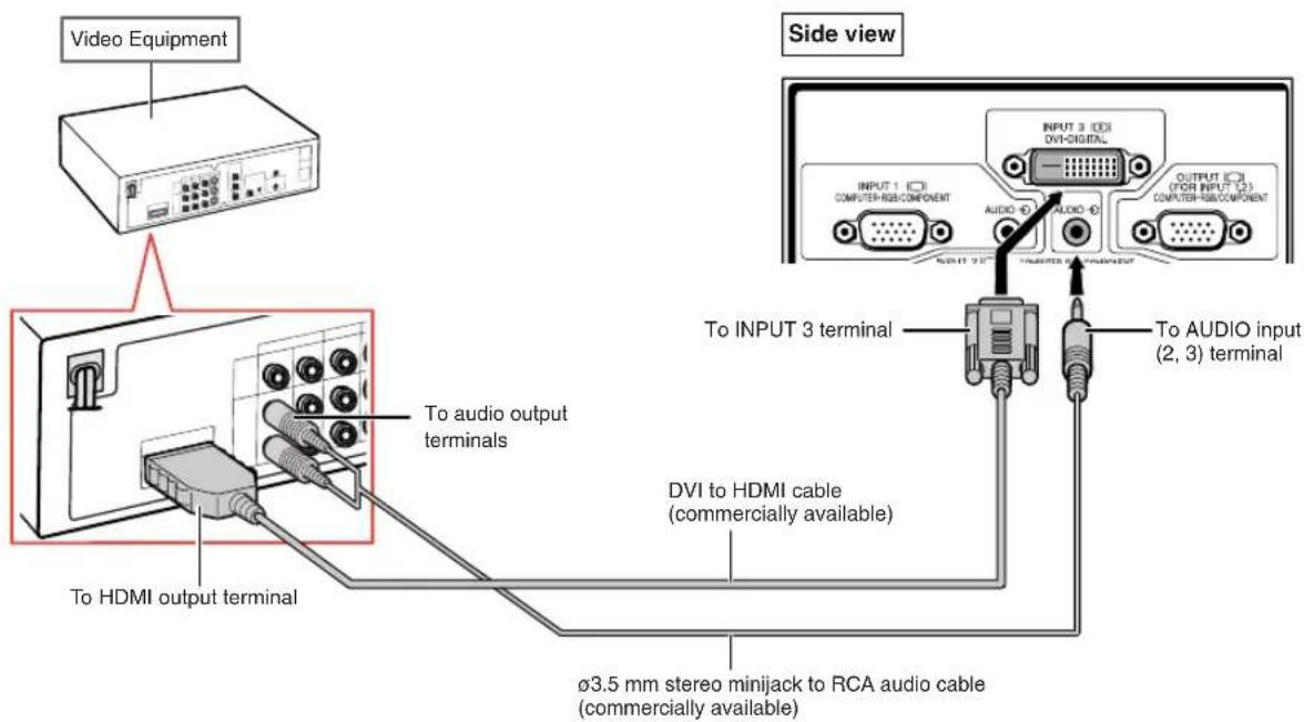 SHARP XG-PH50X - Connecting to Video Equipment That Has an HDMI Output Terminal with a DVI to HDMI Cable - 1