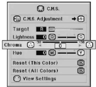 SHARP XG-PH50X - Setting the Chromatic Value of the Target Color - 1