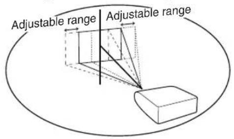 SHARP XG-PH50X - Shifting the Lens - 2