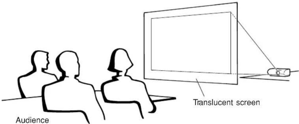 SHARP XG-PH50X - Projection from behind the Screen - 1