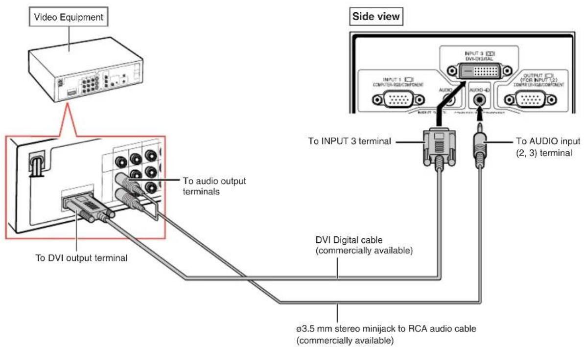 SHARP XG-PH50X - Connecting to Video Equipment That Has a DVI Output Terminal with a DVI Digital Cable - 1