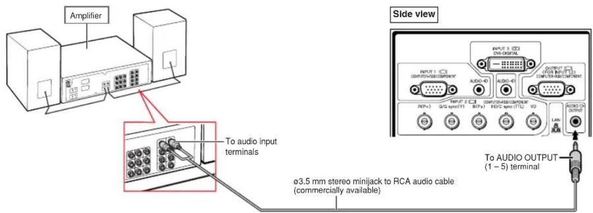 SHARP XG-PH50X - Connecting to an Amplifier or Other Audio Equipment - 1
