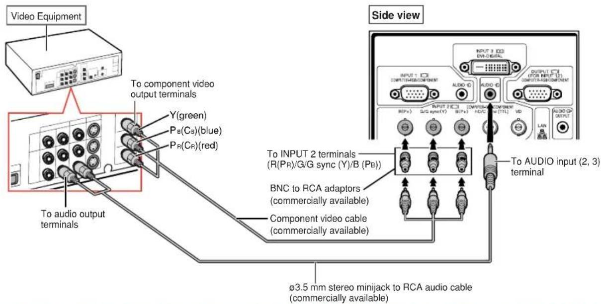 SHARP XG-PH50X - Connecting to Video Equipment That Has Component Output Terminals - 2