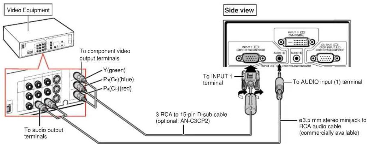 SHARP XG-PH50X - Connecting to Video Equipment That Has Component Output Terminals - 1