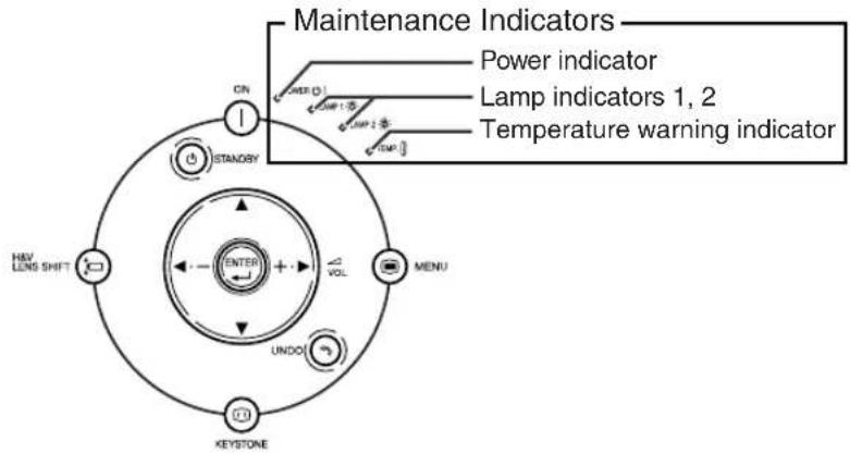 SHARP XG-PH50X - Maintenance Indicators - 1