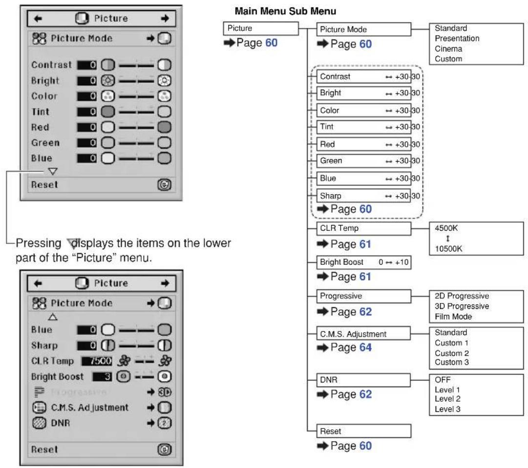 SHARP XG-PH50X - "Picture" menu - 1