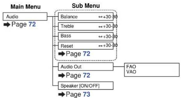 SHARP XG-PH50X - "Audio" menu - 2