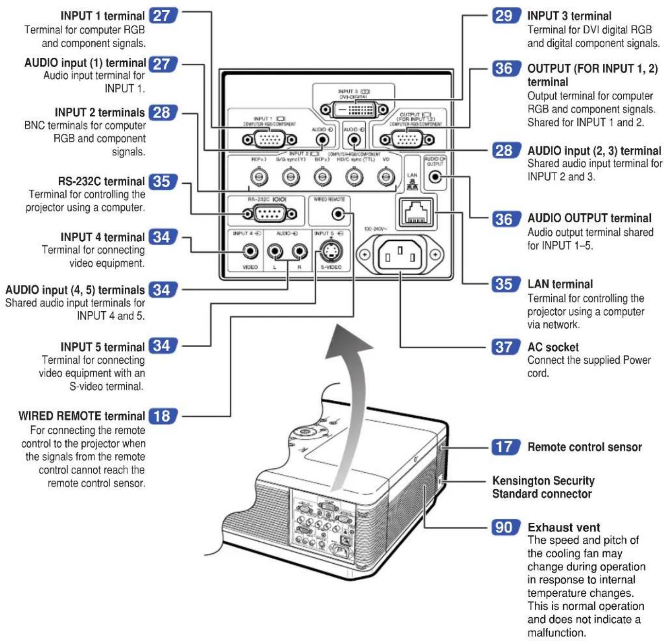 SHARP XG-PH50X - Terminals - 1