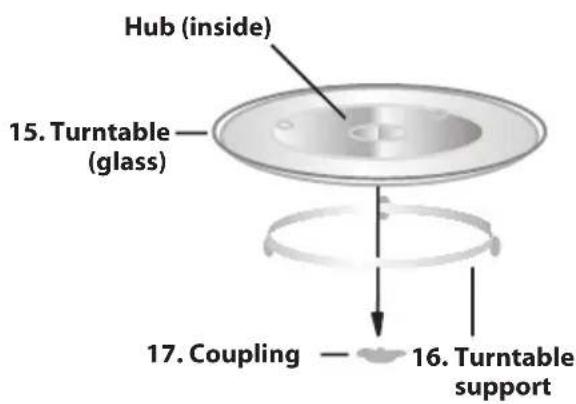 Hub (inside) 15. Turntable (glass) 17. Coupling — 16. Turntable support
