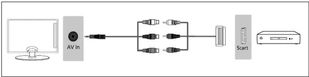 SHARP LC-55UI7352K - CONNECTIONS - 1
