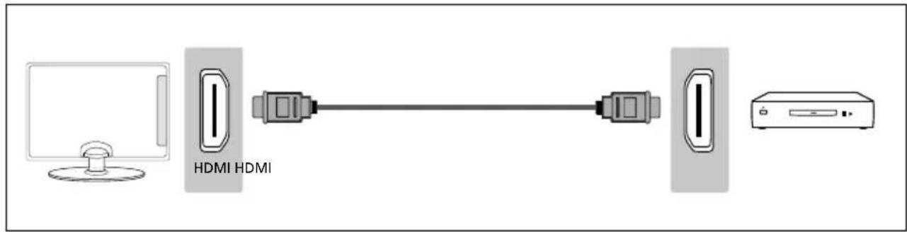 SHARP LC-55UI7352K - Connecting to a device with HDMI output - 1
