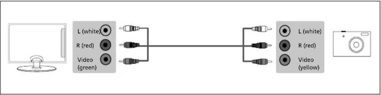 SHARP LC-55UI7352K - Connecting to a device with a Composite AV/Video output - 2