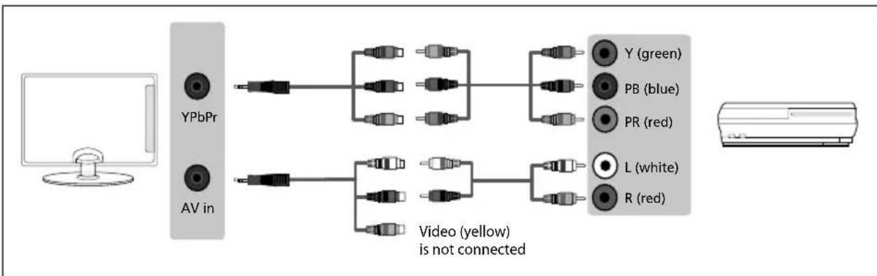 SHARP LC-55UI7352K - Connecting to a device with Component/YPbPr output - 1