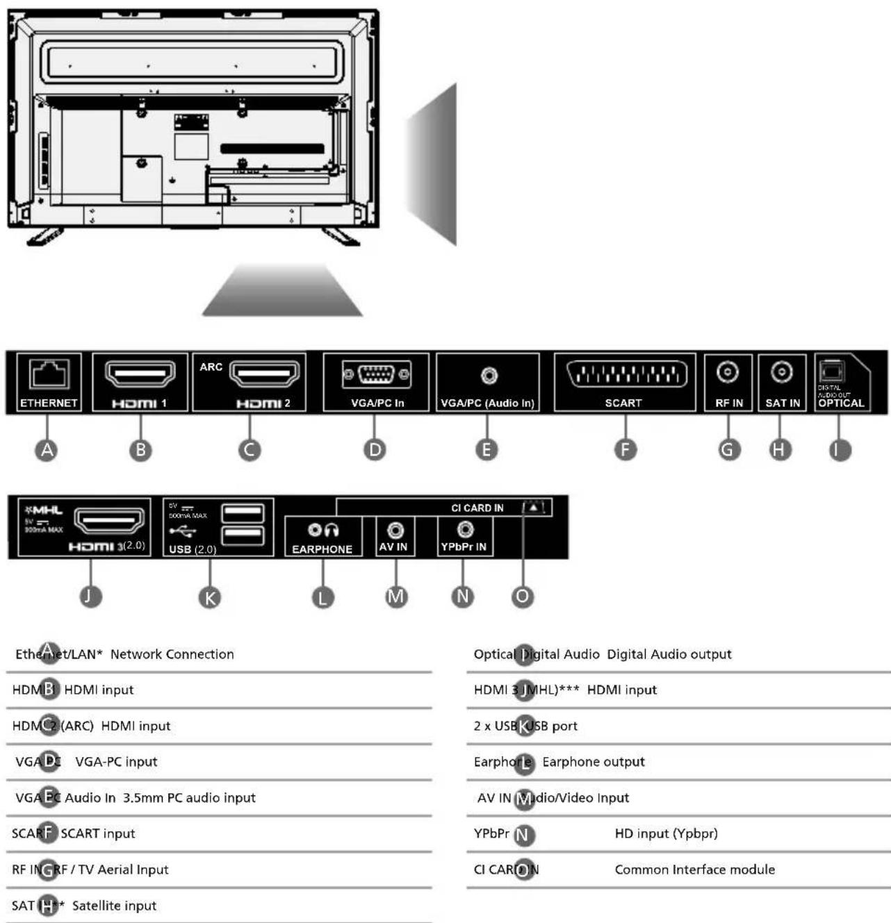 SHARP LC-55CFG6452K - CONNECTIONS - 1