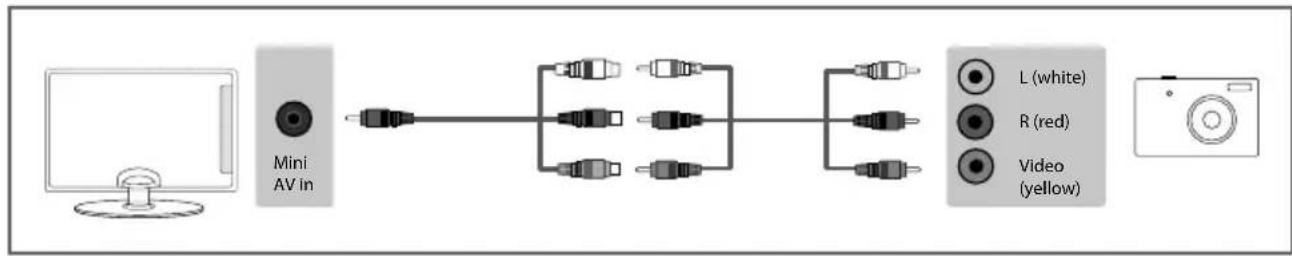SHARP LC-55CFG6452K - CONNECTIONS - 1