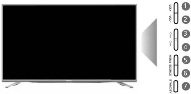 SHARP LC-55CFG6452K - TV BUTTONS AND INPUT SOURCE MENU - 1