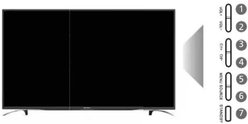 SHARP LC-55CFE6352K - TV BUTTONS AND INPUT SOURCE MENU - 1