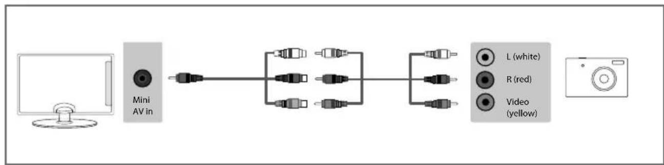 SHARP LC-55CFE6352K - CONNECTIONS - 1
