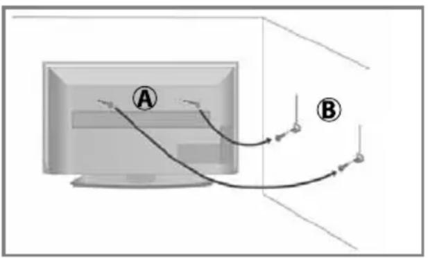 SHARP LC-55CFE6352K - Securing the TV to a wall using anti-tip straps - 1