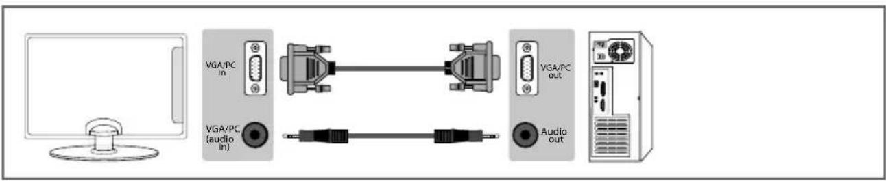 SHARP LC-55CFE6352K - CONNECTIONS - 2
